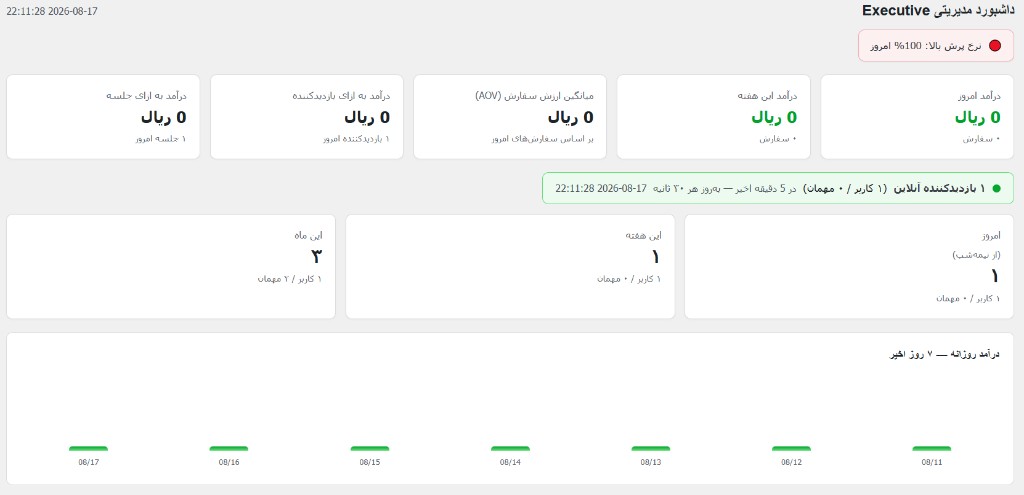 داشبورد مدیریتی Executive رفتارنگار — KPI درآمد، بازدیدکنندگان آنلاین و نمودار ۷ روزه