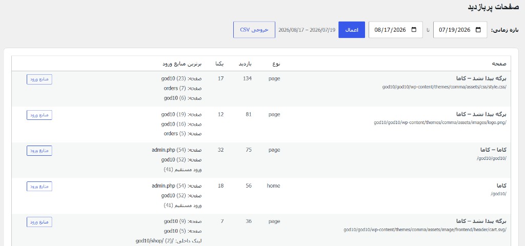 گزارش کامل صفحات پربازدید